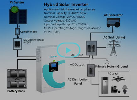 Biến tần hòa lưới năng lượng mặt trời 5.5KW 48VDC