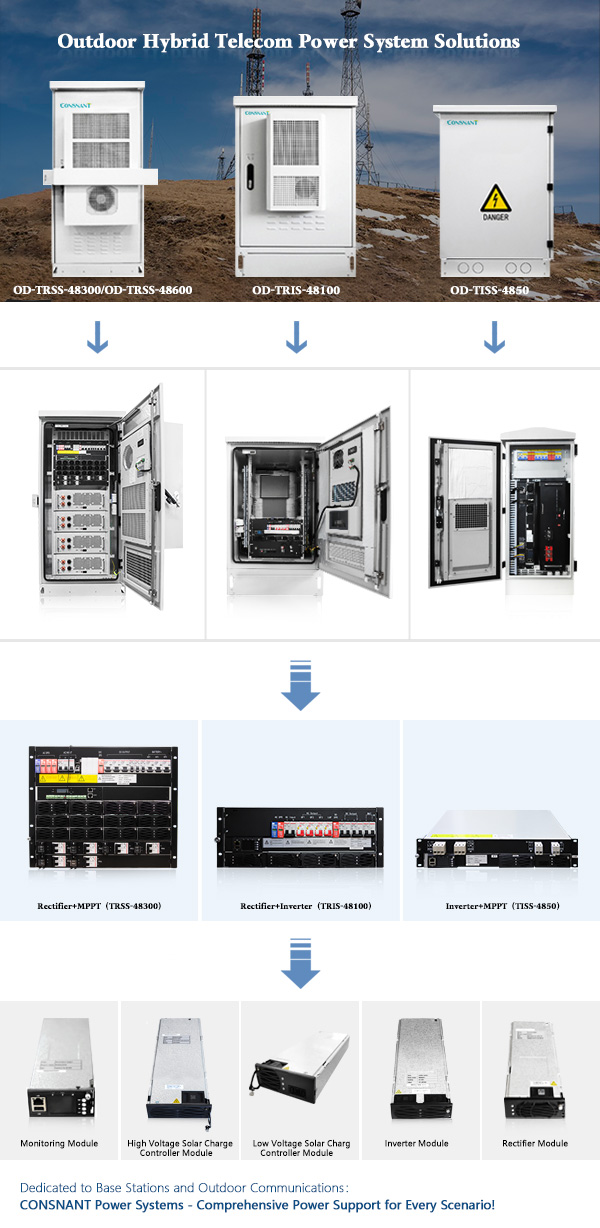 Outdoor Telecom Power System